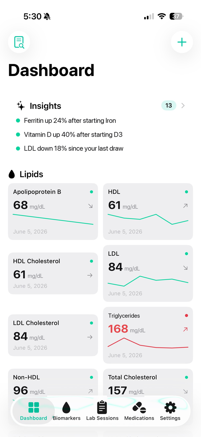 LabVault dashboard with Insights and lipid biomarker trends