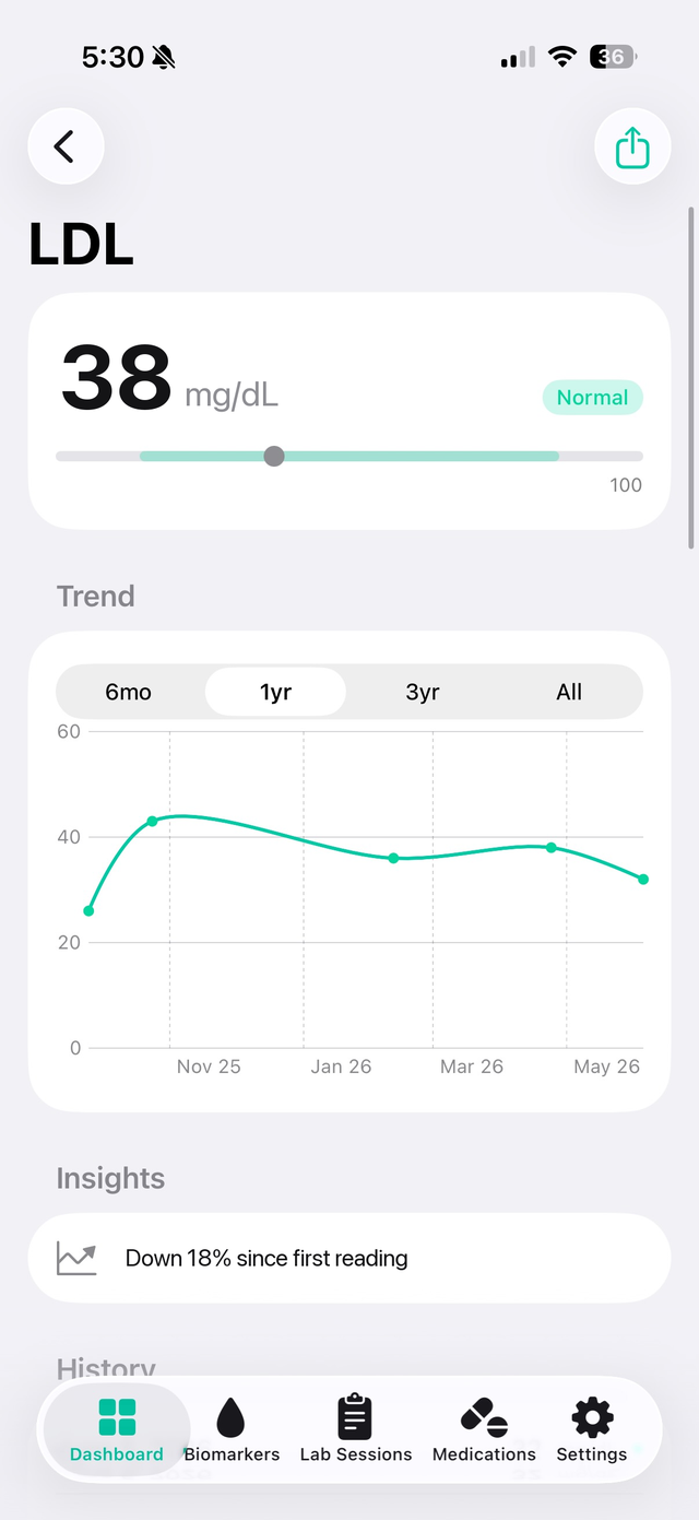 LabVault LDL detail: current value against the reference range and a one-year trend chart